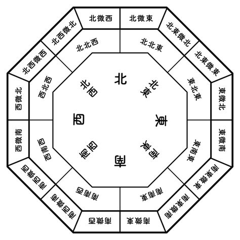 客廳鏡子擺放|你家鏡子擺對了嗎？一張表揪出NG風水